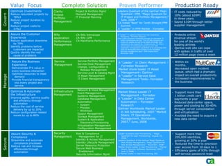 Assure Security & Compliance Streamline and automate compliance processes Reduce risk and increase efficiencies through automation Wily Application Performance Management Security Management Infrastructure Management CA Wily Introscope CA Wily CEM CA Mainframe Performance Risk & Compliance Management for IT Identity & Access Management Identity Lifecycle Management Server Resource Protection Secure Web Business Enablement Security Information Mgmt Network & Voice Management Event Management Systems Management Database Management Automation System Process Workload Output Management Storage Management System & Application Discovery/Provisioning Virtualization Management Configuration Management Leader Quadrant User Provisioning – “Magic Quadrant for User Provisioning,” August 15, 2008.* Leaders Quadrant of the Gartner Magic Quadrant Web Access Management, “Magic Quadrant for Web Access Management,”  November, 2008* Market Share Leader in User Provisioning - “Market Share: Security Software, Worldwide, 2007,” June 3, 2008.  A Market Leader in User Provisioning, IDC Market Share Leader IT Management – Forrester A “Leader” in Data Center Automation – Forrester Research Gartner Worldwide Market Leader in Job Scheduling, 2007 “Market Share: IT Operations Management, Worldwide, 2007,” June, 2008 -  Protects online  revenue stream  for one of the world’s  leading airlines -  Qantas web site can cope with spikes in traffic of over 12 million page views a week -  Support more than  200,000 identities,  growing at 30% a year  -  Reduced the time to provision user access from 10 days to 1  -  Efficiency gains of 93% through self-service password reset -  Support more than  1 billion credit card  payments a year Reduced data center space, power and cooling by 30-40%  through server consolidation and virtualization -  Avoided the need to acquire a new data center Govern Secure Manage Value  Focus Complete Solution Proven Performer Production Ready Assure the Business Experience Demonstrate IT’s value in every business interaction Optimize resources to meet demand Provide financial transparency into every project and service.  Service  Management Service Portfolio Management Service Desk Management Change, Configuration & Release Management Service Level & Catalog Mgmt IT Asset Management IT Client Management A “Leader”  in Client Management – Forrester Research Market share leader IT Asset Management– Gartner A “Leader” in Service Desk Management Tools– Forrester Research Within six  months,  decreased open incident queue, which had a dramatic impact on overall productivity Increased responsiveness to the business A “Leader”  in Appliance Based End User Experience Monitoring – Forrester Research Over 1200 customers worldwide manage an estimated 10 billion transactions per day “The CA Wily solutions are known for quality as well as for depth of insight into applications and supporting  infrastructures. CA Wily’s combination of transaction awareness and Web application management capabilities is an advantage that puts CA among the front runners in the SOA/Web services management pack”. EMA Impact Brief,” November 2008 Optimize Investments Reduce redundant projects by 78%3 Reduce project duration by 35%3 Reduce project costs by 37%3 Assure the Customer Experience Reduce application downtime by 70% Identify problems before customers are impacted Quickly identify the root cause of problems Optimize & Automate the Infrastructure Improve agility, service quality and efficiency through automation Reduce the cost of service delivery by up to 30% Reduce configuration related issues by up to 80% Clarity Project Portfolio Management Project & Portfolio Mgmt Demand Management IT Financial Planning Leaders Quadrant of the Gartner Magic Quadrant –PPM, “Magic Quadrant for IT Project and Portfolio Management,” June, 2008 *  CA Voted “Best” for Tenth Straight PPM Summit A “Leader” in PPM Market - Forrester Research IT costs reduced by  10% (about $28M)  in three years  Saved $10M through better supplier management 