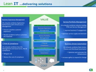 Lean   IT  …delivering solutions COST VALUE Business Experience Management Service Portfolio Management IT Risk & Compliance Business-Driven Automation Business-Driven Automation CA uniquely combines Data Center, Process and Workload Automation Optimize and automate the infrastructure Increase agility to respond to change Service Portfolio Management CA uniquely combines industry-leading PPM and Service Management Improve business-IT engagement Optimize service supply and demand Business Experience Management CA uniquely combines Application Performance with Infrastructure Management Ensure a positive customer  experience Resolve problems before customers  are impacted IT Risk & Compliance CA uniquely combines Security Management and Governance, Risk & Compliance Mitigate risk Reduce the cost of compliance 
