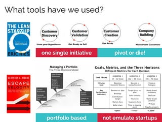 What tools have we used?

one single initiative

pivot or die!

portfolio based

not emulate startups

 