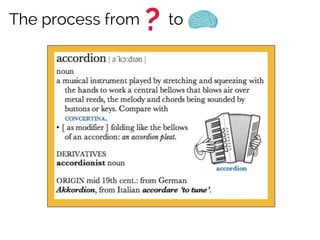 The process from

?

to

 