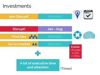 Investments
pre-Disrupt!

XXXXXXXXX
BRL 212k

Disrupt!

Jan - Aug

Prod Dev

XXXXXXXXX
BRL 257k

Go-to-market

XXXXXXXXX
BRL 290k

A lot of executive time
and attention

Events:
1 Europe
2 USA
1 China

(Timex)

 