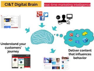 CI&T Digital Brain

Understand your
customers’
journey

real-time marketing intelligence

Deliver content
that influences
behavior

 