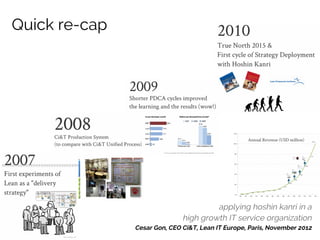 Quick re-cap

applying hoshin kanri in a
high growth IT service organization
Cesar Gon, CEO Ci&T, Lean IT Europe, Paris, November 2012

 