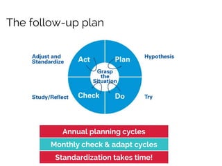 The follow-up plan

Annual planning cycles
Monthly check & adapt cycles
Standardization takes time!

 