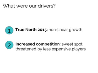 What were our drivers?

1

True North 2015: non-linear growth

2

Increased competition: sweet spot
threatened by less expensive players

 