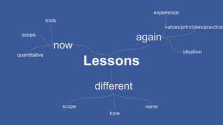 Lessons
again
values/principles/practices
idealism
experience
different
name
tone
scope
now
quantitative
scope
tools
 