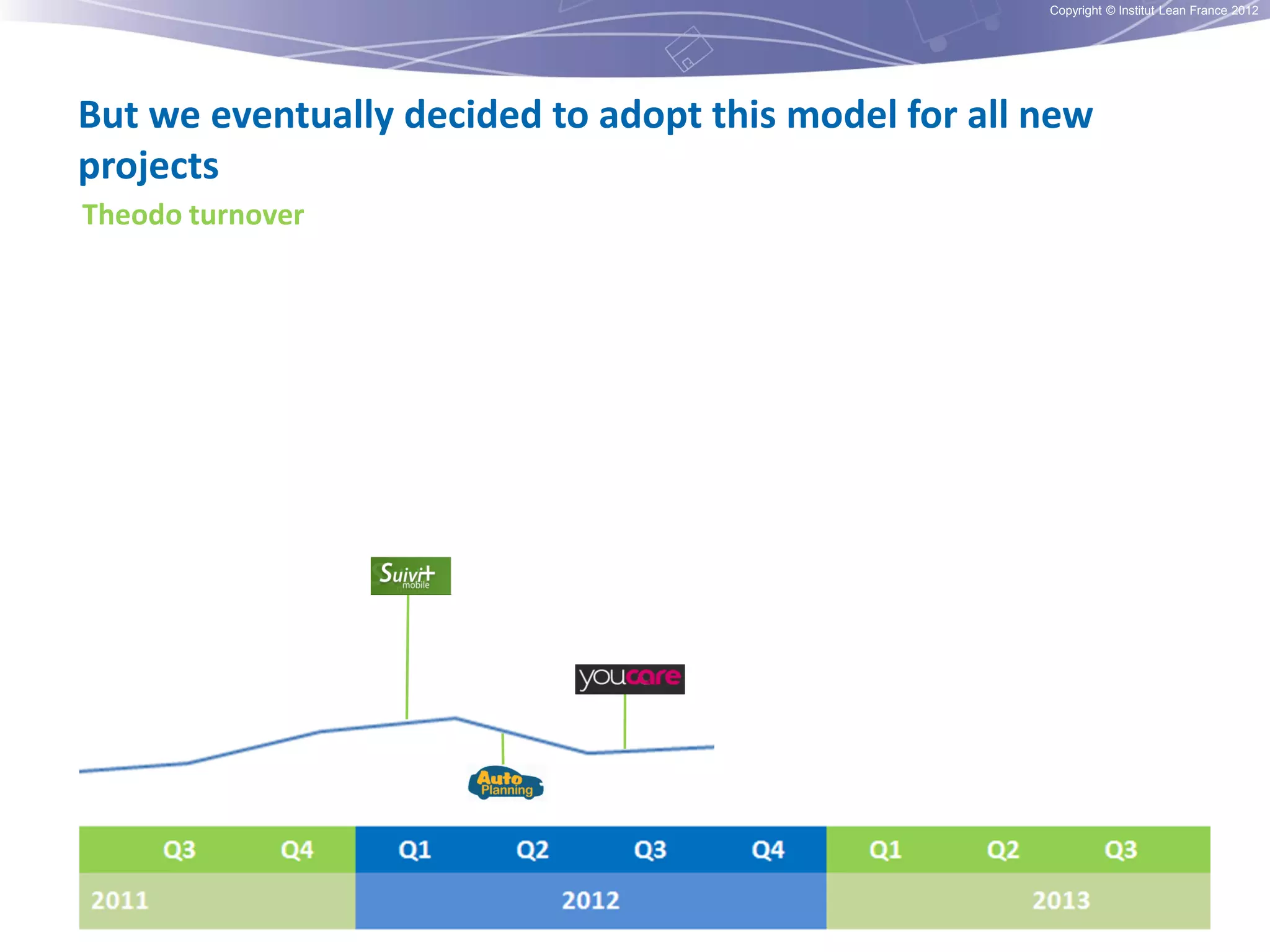 Copyright © Institut Lean France 2012

But we eventually decided to adopt this model for all new
projects
Theodo turnover

 