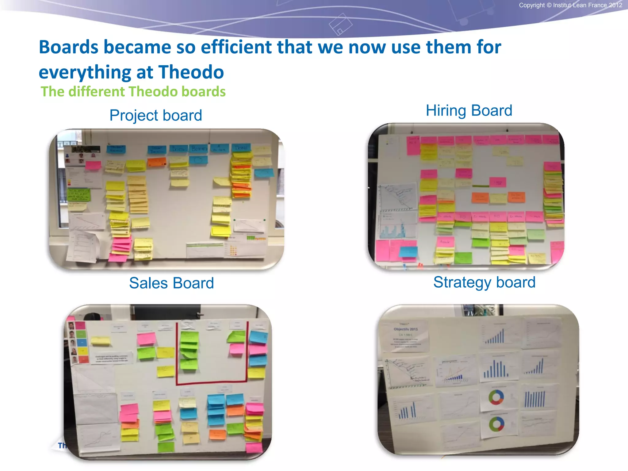 Copyright © Institut Lean France 2012

Boards became so efficient that we now use them for
everything at Theodo
The different Theodo boards
Project board

Sales Board

Hiring Board

Strategy board

 