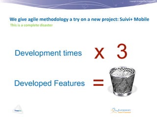 Copyright © Institut Lean France 2012

We give agile methodology a try on a new project: Suivi+ Mobile
This is a complete disaster

Development times

x 3

Developed Features

=

 