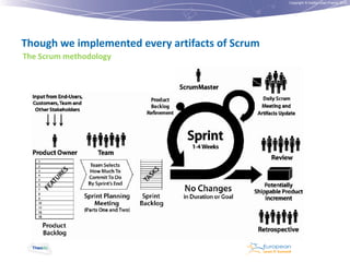 Copyright © Institut Lean France 2012

Though we implemented every artifacts of Scrum
The Scrum methodology

 