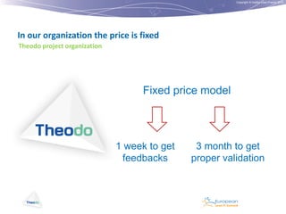 Copyright © Institut Lean France 2012

In our organization the price is fixed
Theodo project organization

Fixed price model

1 week to get
feedbacks

3 month to get
proper validation

 