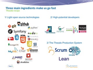 Copyright © Institut Lean France 2012

Three main ingredients make us go fast
Theodo recipe

1/ Light open source technologies

2/ High-potential developers

3/ The Theodo Production System

Lean

 