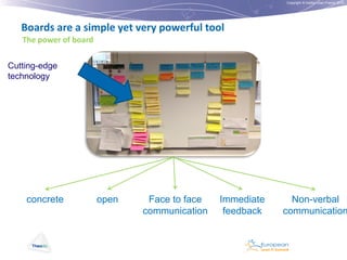 Copyright © Institut Lean France 2012

Boards are a simple yet very powerful tool
The power of board
Cutting-edge
technology

concrete

open

Face to face
communication

Immediate
feedback

Non-verbal
communication

 