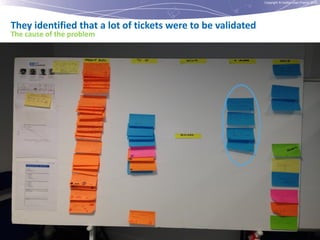 Copyright © Institut Lean France 2012

They identified that a lot of tickets were to be validated
The cause of the problem

 