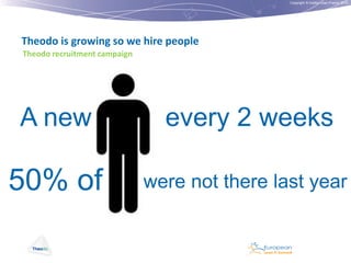 Copyright © Institut Lean France 2012

Theodo is growing so we hire people
Theodo recruitment campaign

A new

every 2 weeks

50% of

were not there last year

 
