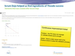 Copyright © Institut Lean France 2012

Scrum Dojo helped us find ingredients of Theodo success
Elements that was created after Scrum Dojo

 