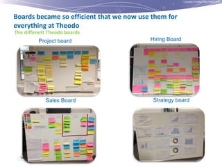 Copyright © Institut Lean France 2012

Boards became so efficient that we now use them for
everything at Theodo
The different Theodo boards
Project board

Sales Board

Hiring Board

Strategy board

 