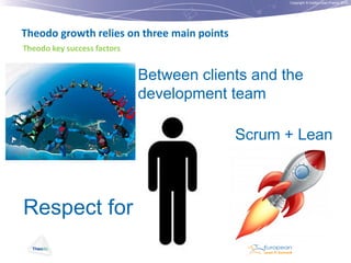 Copyright © Institut Lean France 2012

Theodo growth relies on three main points
Theodo key success factors

Between clients and the
development team
Scrum + Lean

Respect for

 