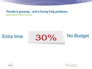 Copyright © Institut Lean France 2012

Theodo is growing… and is facing 3 big problems
Operating margin is too low

Extra time

No Budget

 
