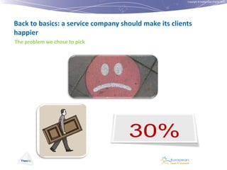 Copyright © Institut Lean France 2012

Back to basics: a service company should make its clients
happier
The problem we chose to pick

 