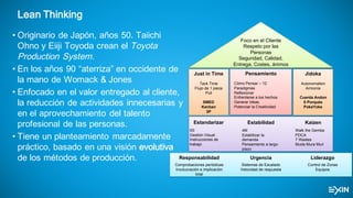 Lean Thinking
• Originario de Japón, años 50. Taiichi
Ohno y Eiiji Toyoda crean el Toyota
Production System.
• En los años 90 “aterriza” en occidente de
la mano de Womack & Jones
• Enfocado en el valor entregado al cliente,
la reducción de actividades innecesarias y
en el aprovechamiento del talento
profesional de las personas.
• Tiene un planteamiento marcadamente
práctico, basado en una visión evolutiva
de los métodos de producción.
Foco en el Cliente
Respeto por las
Personas
Seguridad, Calidad,
Entrega, Costes, ánimos
Just in Time
Tack Time
Flujo de 1 pieza
Pull
SMED
Kanban
3P
Pensamiento
Cómo Pensar – 12
Paradigmas
Reflexionar
Enfrentarse a los hechos
Generar Ideas
Potenciar la Creatividad
Jidoka
Autonomation
Armonía
Cuerda Andon
5 Porqués
PokaYoke
Estandarizar
5S
Gestión Visual
Instrucciones de
trabajo
Estabilidad
4M
Estabilizar la
demanda
Pensamiento a largo
plazo
Kaizen
Walk the Gemba
PDCA
7 Wastes
Muda Mura Muri
Responsabilidad
Comprobaciones periódicas
Involucración e implicación
total
Urgencia
Sistemas de Escalado
Velocidad de respuesta
Liderazgo
Control de Zonas
Equipos
 