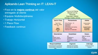 Aplicando Lean Thinking en IT: LEAN-IT
• Foco en la mejora continua del valor
entregado al cliente
• Equipos Multidisciplinares
• Trabajo Horizontal
• 1 Piece Flow
• Feedback continuo
Foco en el Cliente
Respeto por las
Personas
Seguridad, Calidad,
Entrega, Costes, ánimos
Just in Time
Tack Time
Flujo de 1 pieza
Pull
SMED
Kanban
3P
Pensamiento
Cómo Pensar – 12
Paradigmas
Reflexionar
Enfrentarse a los hechos
Generar Ideas
Potenciar la Creatividad
Jidoka
Autonomation
Armonía
Cuerda Andon
5 Porqués
PokaYoke
Estandarizar
5S
Gestión Visual
Instrucciones de
trabajo
Estabilidad
4M
Estabilizar la
demanda
Pensamiento a largo
plazo
Kaizen
Walk the Gemba
PDCA
7 Wastes
Muda Mura Muri
Responsabilidad
Comprobaciones periódicas
Involucración e implicación
total
Urgencia
Sistemas de Escalado
Velocidad de respuesta
Liderazgo
Control de Zonas
Equipos
 