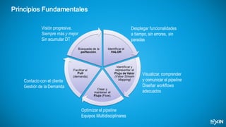 Principios Fundamentales
Desplegar funcionalidades
a tiempo, sin errores, sin
paradas
Optimizar el pipeline
Equipos Multidisciplinares
Visión progresiva.
Siempre más y mejor
Sin acumular DT
Visualizar, comprender
y comunicar el pipeline
Diseñar workflows
adecuados
Identificar  el  
VALOR
Identificar  y  
representar  el  
Flujo  de  Valor  
(Value Stream
Mapping)
Crear  y  
mantener  el  
Flujo (Flow).  
Facilitar  el  
Pull
(demanda)
Búsqueda  de  la  
perfección.
Contacto con el cliente
Gestión de la Demanda
 