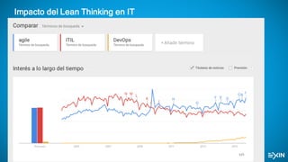 Impacto del Lean Thinking en IT
 