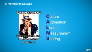 El movimiento DevOps
Culture
Automation
Lean
Measurement
Sharing
 