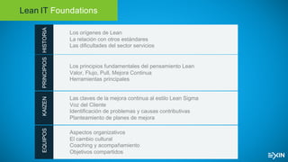 Lean IT Foundations
HISTORIA
Los orígenes de Lean
La relación con otros estándares
Las dificultades del sector serviciosPRINCIPIOS
Los principios fundamentales del pensamiento Lean
Valor, Flujo, Pull, Mejora Continua
Herramientas principales
KAIZEN
Las claves de la mejora continua al estilo Lean Sigma
Voz del Cliente
Identificación de problemas y causas contributivas
Planteamiento de planes de mejora
EQUIPOS
Aspectos organizativos
El cambio cultural
Coaching y acompañamiento
Objetivos compartidos
 