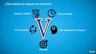 ¿Qué espera el negocio de nosotros?
User eXperience & Support
Warranty
Time to MarketQuality to Market
Fit to Purpose
 