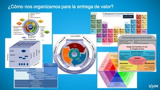 ¿Cómo nos organizamos para la entrega de valor?
 