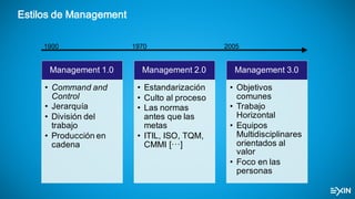 Estilos de Management
Management  1.0
• Command and  
Control
• Jerarquía
• División del  
trabajo
• Producción en  
cadena
Management  2.0
• Estandarización
• Culto al  proceso
• Las normas  
antes  que  las  
metas
• ITIL,  ISO,  TQM,  
CMMI [···]
Management  3.0
• Objetivos  
comunes
• Trabajo  
Horizontal
• Equipos  
Multidisciplinares  
orientados  al  
valor
• Foco  en  las  
personas
1900 1970 2005
 
