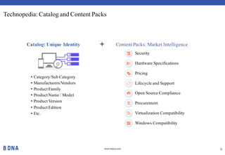 Manage Technology Obsolescence with LeanIX BDNA Technopedia Integration ...