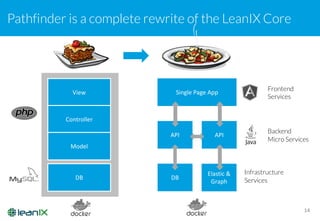 GraphQL in LeanIX Enterprise Architecture Management @ Bonnagile Meetup ...