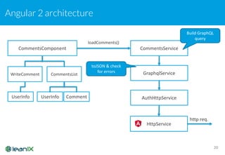 GraphQL in LeanIX Enterprise Architecture Management @ Bonnagile Meetup ...