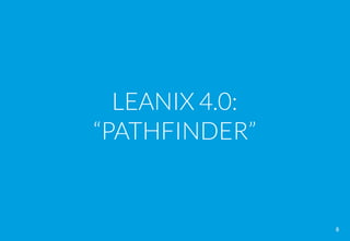GraphQL in LeanIX Enterprise Architecture Management @ Bonnagile Meetup ...