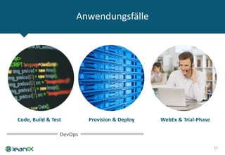 Anwendungsfälle
11
DevOps
Code, Build & Test Provision & Deploy WebEx & Trial-Phase
 