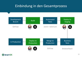 Einbindung in den Gesamtprozess
13
Deploy to
Staging
Development
Branch
Build
Automated
Tests
Business
Tests
Merge to
Production
Deploy to
Production
In Production
GitFlow xUnit + Selenium
GitFlow BrowserStack
 