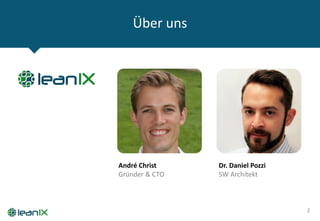 Über uns
2
André Christ
Gründer & CTO
Dr. Daniel Pozzi
SW Architekt
 