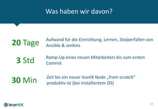 Was haben wir davon?
22
20 Tage
3 Std
30 Min
Aufwand für die Einrichtung, Lernen, Stolperfallen von
Ansible & Jenkins
Ramp-Up eines neuen Mitarbeiters bis zum ersten
Commit
Zeit bis ein neuer leanIX Node „from scratch“
produktiv ist (bei installiertem OS)
 