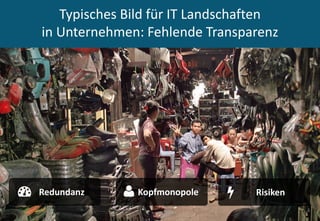 Typisches Bild für IT Landschaften
in Unternehmen: Fehlende Transparenz
4
Redundanz Kopfmonopole Risiken
 
