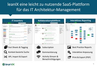 leanIX eine leicht zu nutzende SaaS-Plattform
für das IT Architektur-Management
5
Fact Sheets & Tagging
Kontext-basierte Suche
API, Import & Export
Kommentierung
IT Inventory Kollaborationsplattform Interaktives Reporting
Activity Stream &
Benachrichtigungen
Subscription
Print & Export (PDF)
Best Practice Reports
Interaktive Anpassung
 