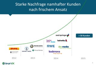 Starke Nachfrage namhafter Kunden
nach frischem Ansatz
7
2012 2013 2014 2015
> 50 Kunden
 