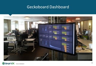 Geckoboard Dashboard
32Source:	Geckoboard
 