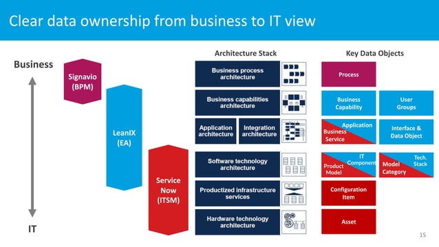 LeanIX Gartner Summit London 2018 PPT