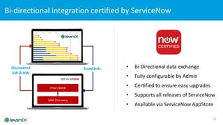 Bi-directional integration certified by ServiceNow
11
Discovered
SW & HW
ITSM CMDB
SAM Discovery
Standards • Bi-Directional data exchange
• Fully configurable by Admin
• Certified to ensure easy upgrades
• Supports all releases of ServiceNow
• Available via ServiceNow AppStore
 