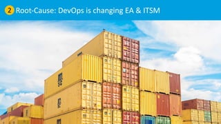 Root-Cause: DevOps is changing EA & ITSM
16
2
 