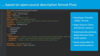 … based on open-source description format Pivio
18
• Developer-friendly
„YAML“ format
• Open-Source Client
and Server: pivio.io
• Automatically extracts
dependencies from
build system
• Easily extensible for
more build-systems
 