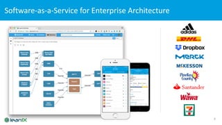 Software-as-a-Service for Enterprise Architecture
3
 